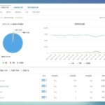 百度惊雷算法3.0即将上线 SEO快排的蛰伏期到来