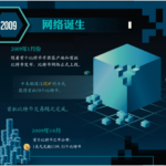 虚拟货币投资骗局