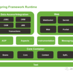 Spring Bean 的创建全过程
