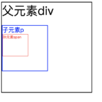 px、em、rem的区别