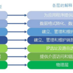 有了HTTP，为什么还要RPC？