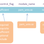 ubuntu加防，用户登陆时连续N次输入错误密码进行自动锁定N分钟