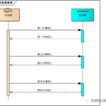 单点登录系统原理与实现