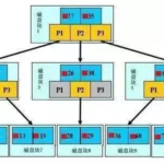 深入剖析 MySQL 索引和 SQL 调优实战