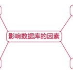 4 款 MySQL 调优工具