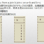 Mysql索引优化攻略(非常全)