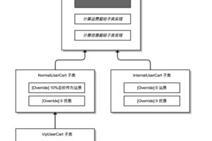 干掉 “重复代码”