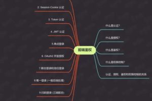 前后端所有鉴权方案