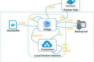 Docker 镜像构建保姆级入门实战指南