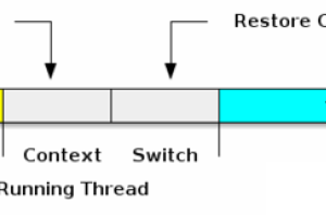 单核 CPU 支持 Java 多线程吗？为什么？