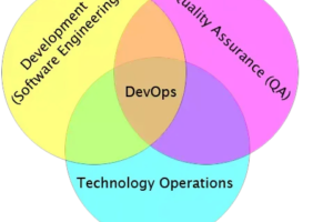 什么是CI CD？ 什么是DevOPS？它们有什么联系和区别？