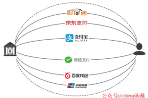 支付系统高可用架构设计（建议收藏）