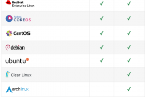 推荐一款Linux可视化管理工具