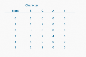 JAVA中如何高效的实现SQL的like语法?