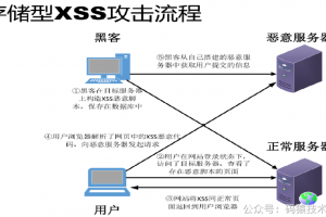 Spring Boot 如何防护 XSS 和 SQL 注入攻击