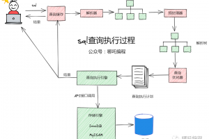 SQL性能优化的40多个小技巧