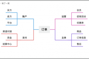 订单系统设计模式【万能通用】