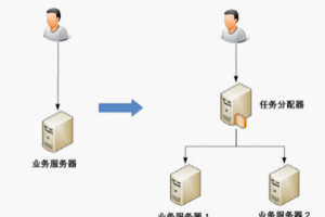 揭秘DDD到底解决了什么问题