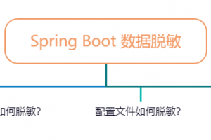 Springboot日志、配置文件、接口数据如何脱敏？