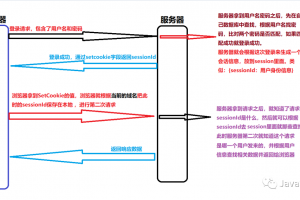 Cookie 与 Session 是如何实现联动的？
