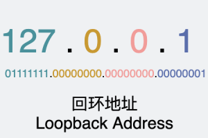 面试官：断网了，还能 ping 通 127.0.0.1 吗？