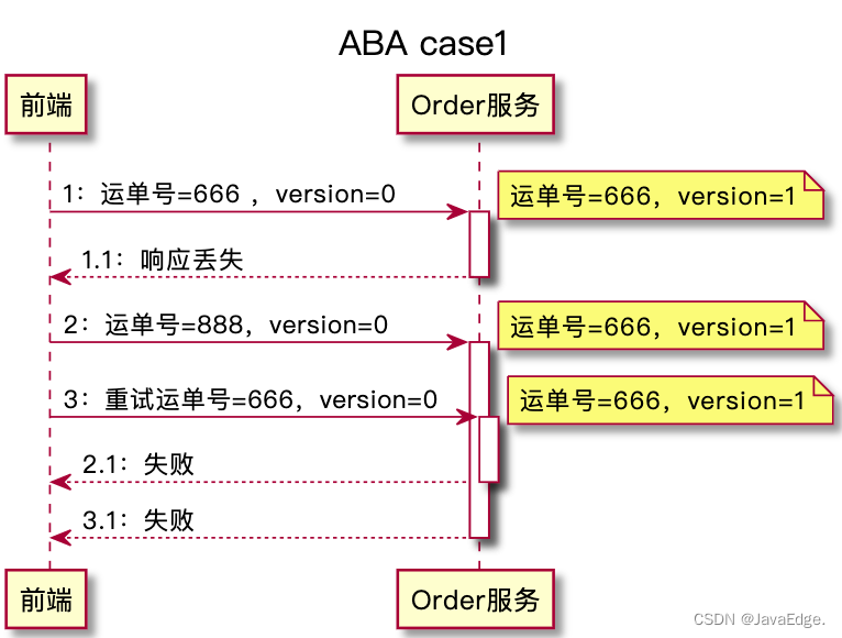 null 图片