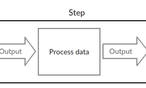 批处理框架 Spring Batch 详解