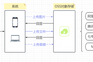 minio企业级的 oss-spring-boot-starter