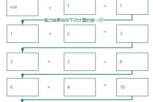 stream流使用技巧，与spark大数据结合