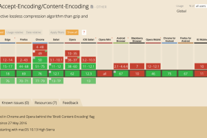 Nginx 学习笔记 (7) – 为站点启用 Brotli 压缩算法
