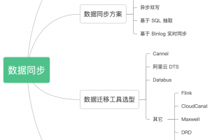 4 种 MySQL 同步 ES 方案