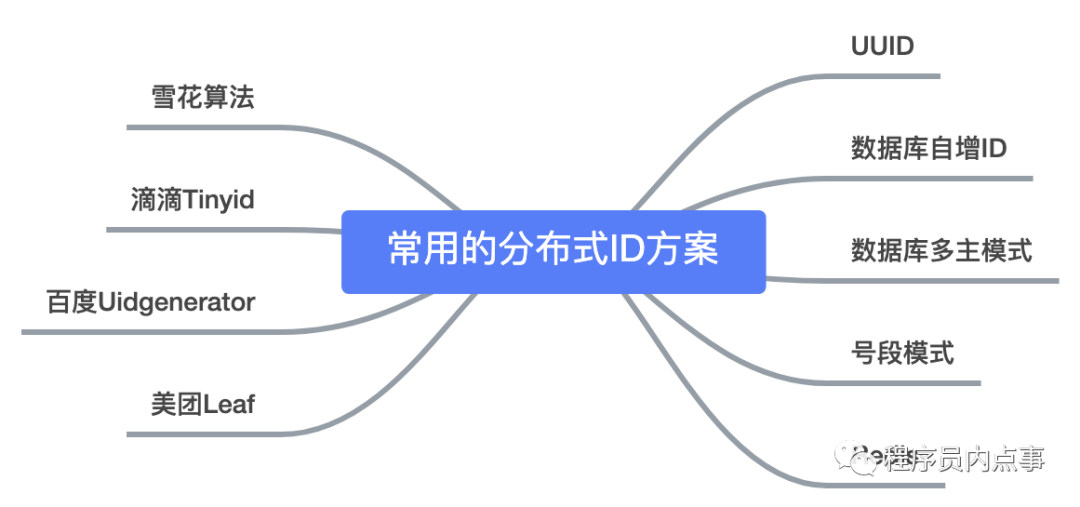 图片源自网络 图片