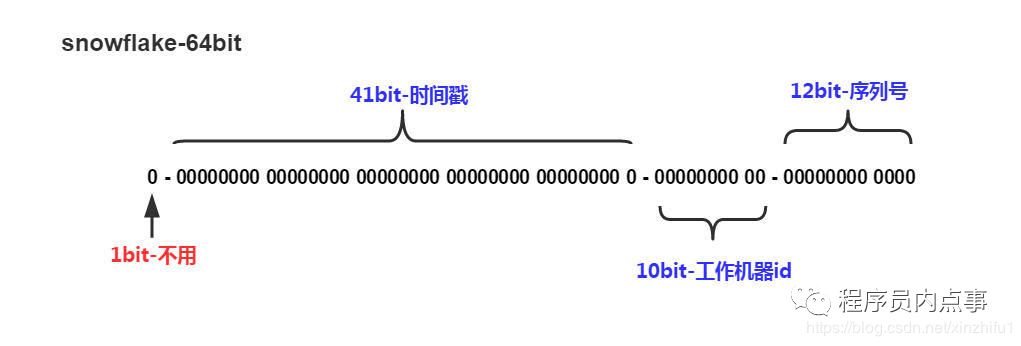 在这里插入图片描述 图片