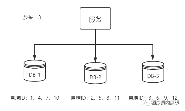 在这里插入图片描述 图片