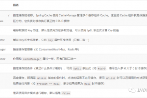 SpringBoot项目中使用缓存的正确姿势