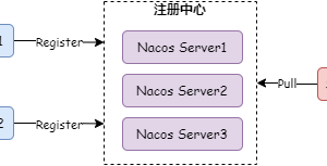阿里面试题：使用 Nacos 做注册中心怎么做优雅发布？