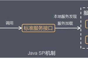 SpringBoot插件化开发模式，强烈推荐！