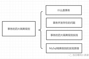 一文彻底读懂MySQL事务的四大隔离级别