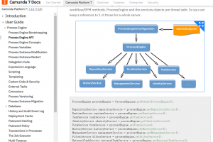 SpringBoot集成 Camunda 流程引擎，实现一套完整的业务流程