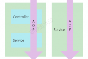 SpringBoot怎么设计业务操作日志功能？