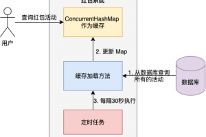 java本地缓存和分布式缓存