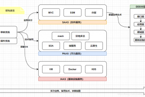 聊聊DDD设计模式