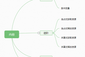 万长文字 | 16张图解开AbstractQueuedSynchronizer