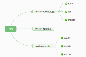 深入理解Synchronized