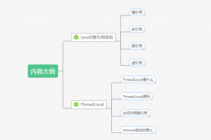 保姆级教学，22张图揭开ThreadLocal