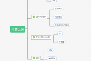 什么是线程安全？一文带你深入理解