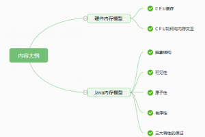 小白也能看懂的Java内存模型