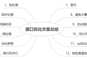 怎么给详情页做性能优化的？