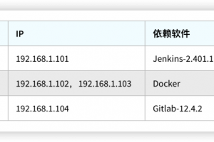Jenkins + Docker 一键打包部署 SpringBoot 项目！步骤齐全，少走坑路！
