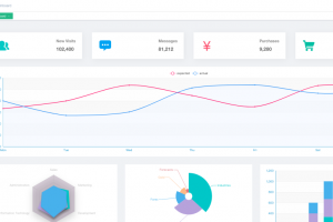 开箱即用的后台管理系统模版，用来撸项目